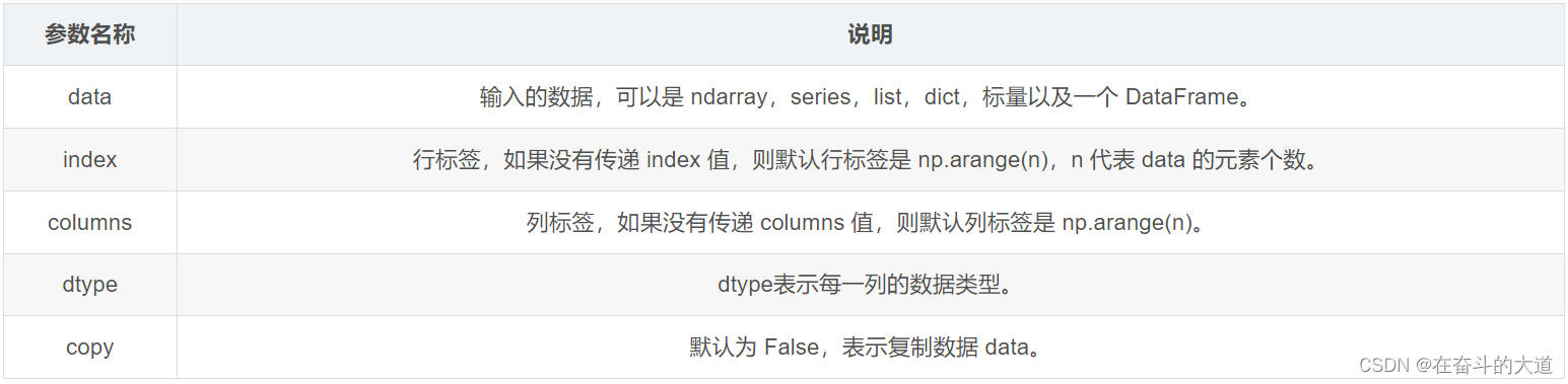 数据分析之Pandas 基础入门