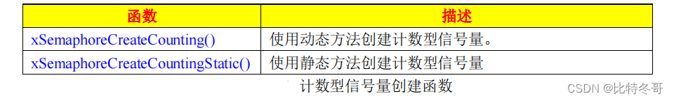 FreeRTOS 信号量(二)