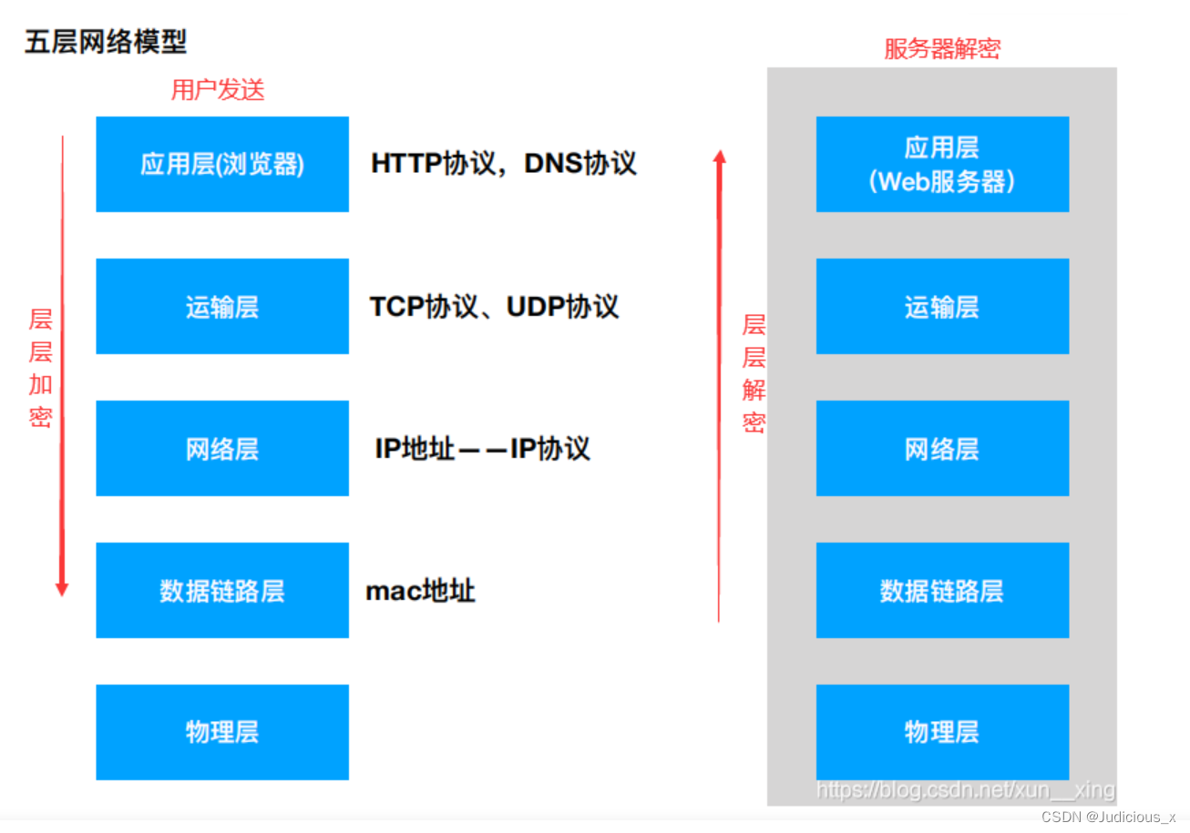 [外链图片转存失败,源站可能有防盗链机制,建议将图片保存下来直接上传(img-Y59UyKyv-1656871347728)(C:\Users\judicious\AppData\Roaming\Typora\typora-user-images\image-20220627192847444.png)]