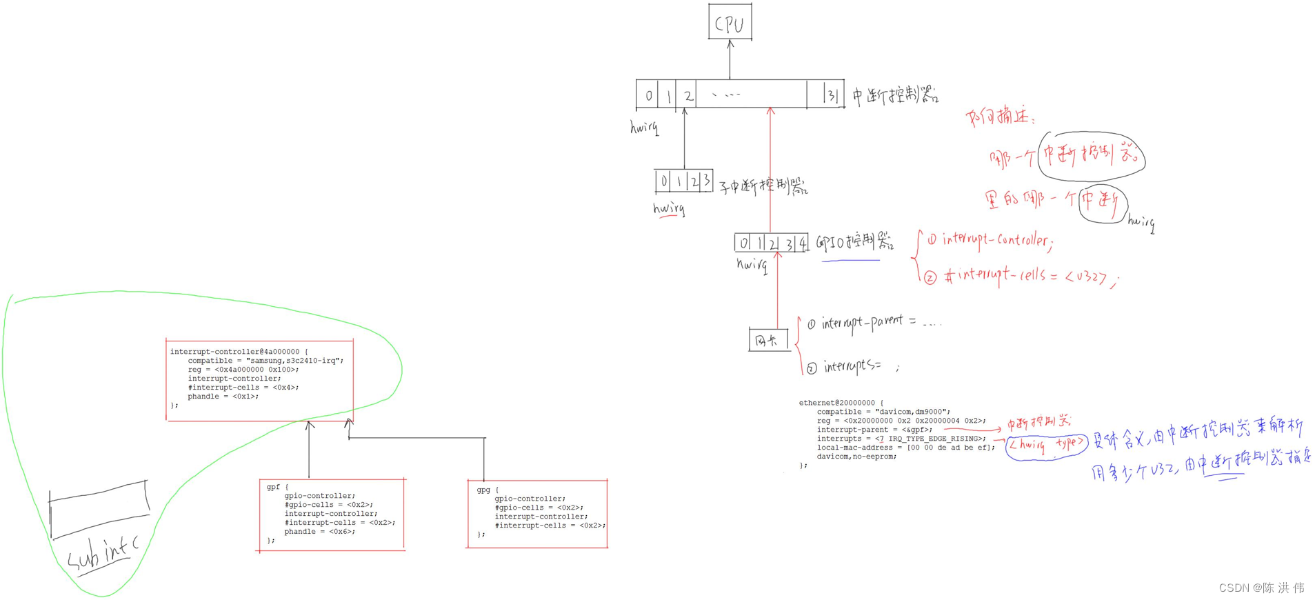 中断系统中的设备树__在S3C2440上使用设备树描述中断体验