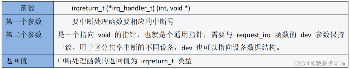 Linux 中断实验