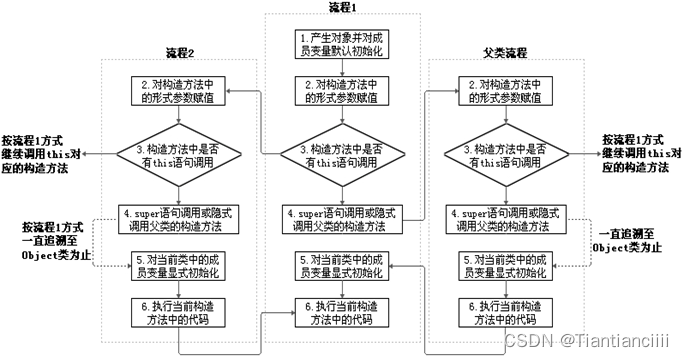 [外链图片转存失败,源站可能有防盗链机制,建议将图片保存下来直接上传(img-GiQ5vZpD-1680443622972)(images/image-20220324003713230.png)]