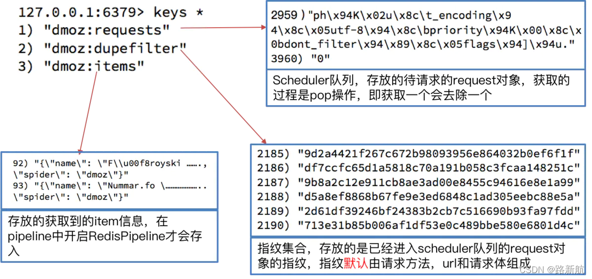 scrapy介绍与实践