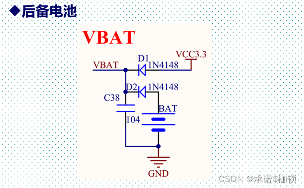 2_STM32最小系统设计