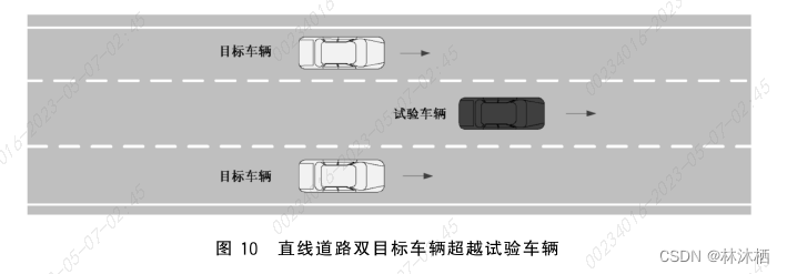 法规标准-GB/T 39265标准解读(2020版)