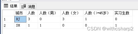 回答网友 网友嫌弃俺用SUM，不用Count