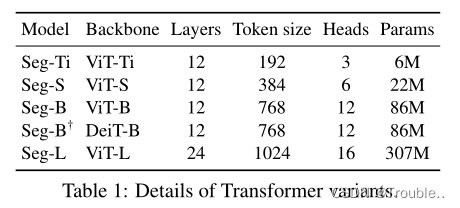 [外链图片转存失败,源站可能有防盗链机制,建议将图片保存下来直接上传(img-9zWGHDHO-1675081723654)(Segmenter Transformer for Semantic Segmentation.assets/image-20230127154626513.png)]