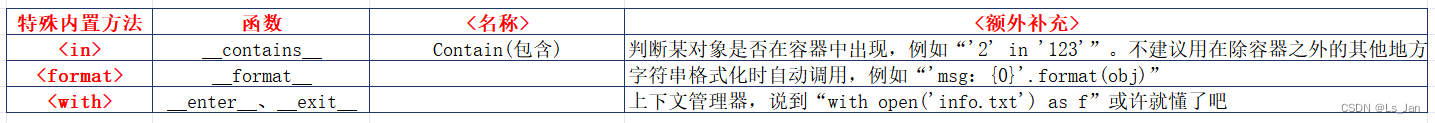 【Python】Python运算符/部分函数对应的双下划线魔法方法