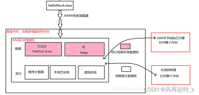 来源小杰要吃蛋