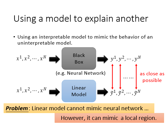 可解释机器学习(Explainable/ Interpretable Machine Learning)的原理和应用(李宏毅视频课笔记)-CSDN博客
