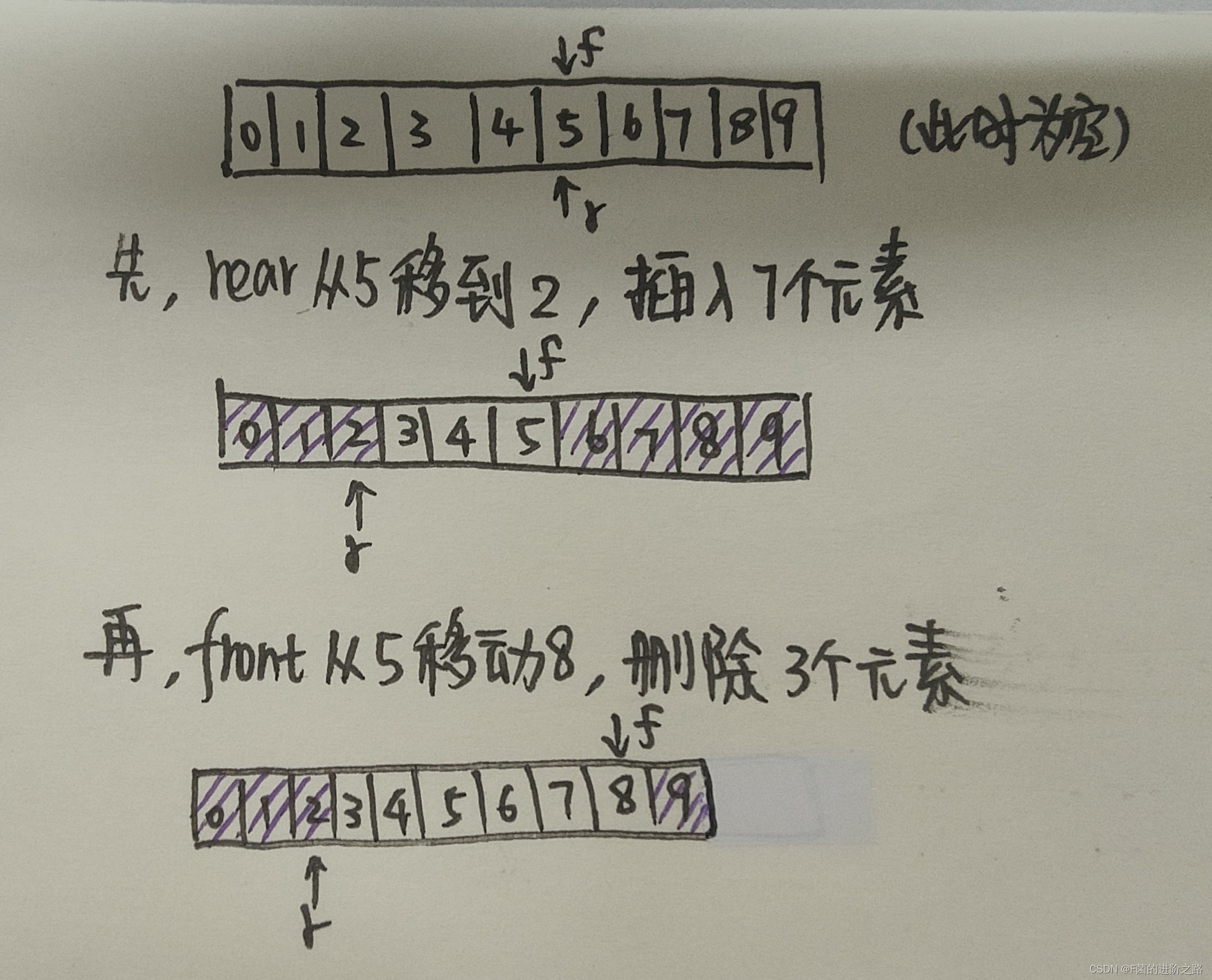 CH2-队列操作图示