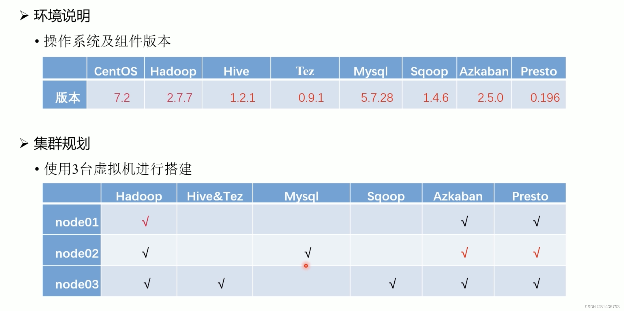 数据仓库——原理+实战（一）