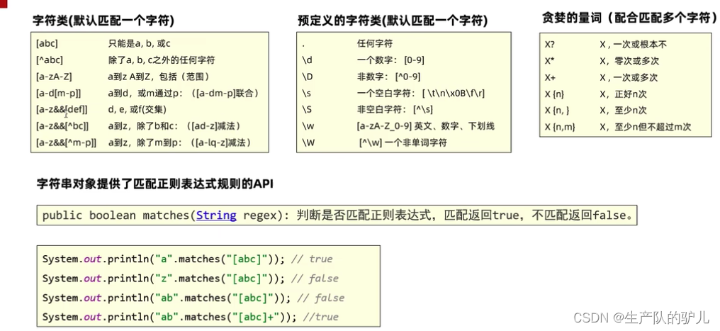 java 常用API 接口 总结_java api 接口-CSDN博客