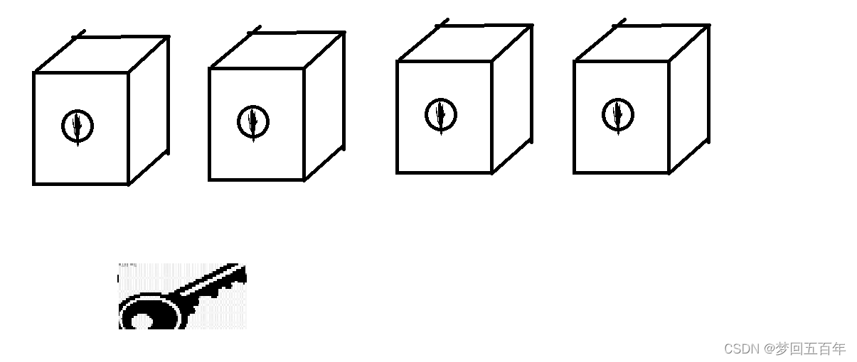 HashMap Map Set set Map Hash CSDN hashmap-map-set-set-map-hash-csdn