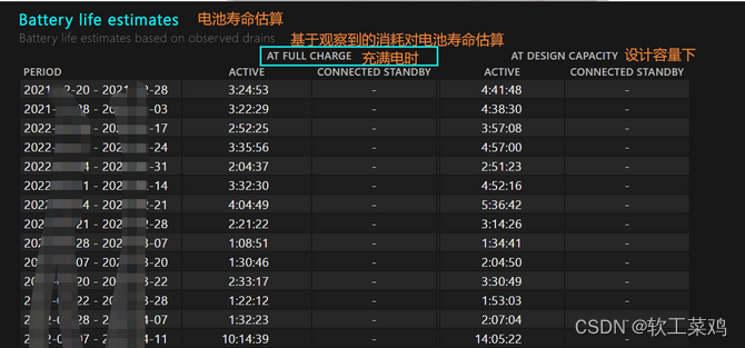 如何查看笔记本电池健康度？（超级详细）