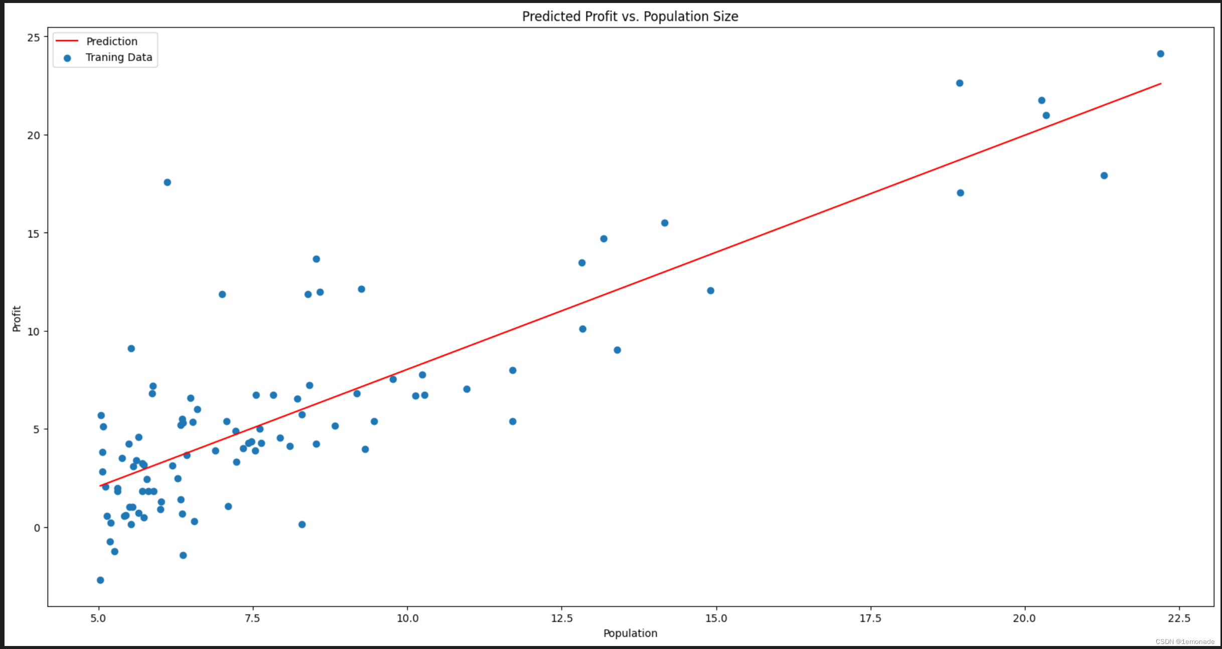 data1 model