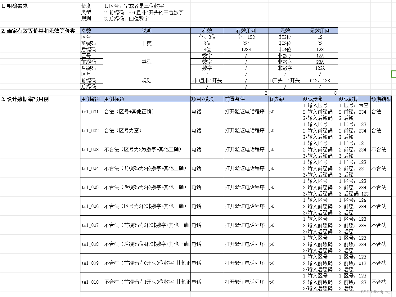 软件测试---等价类划分（功能测试）