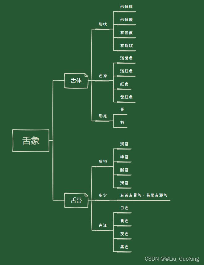 中医-通过舌象判断身体状况