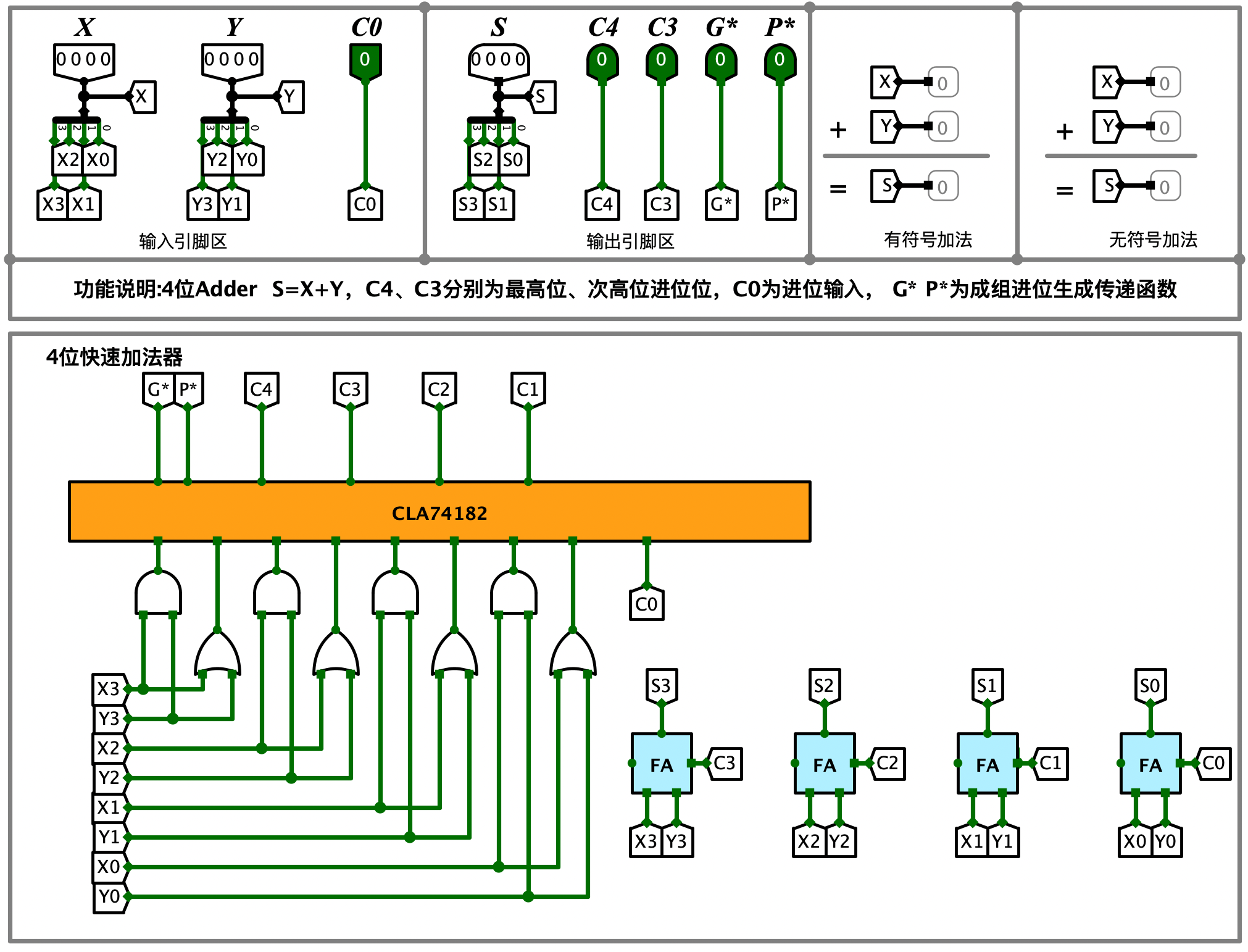 【计算机硬件系统设计(华科)——运算器设计(logisim 实现)】