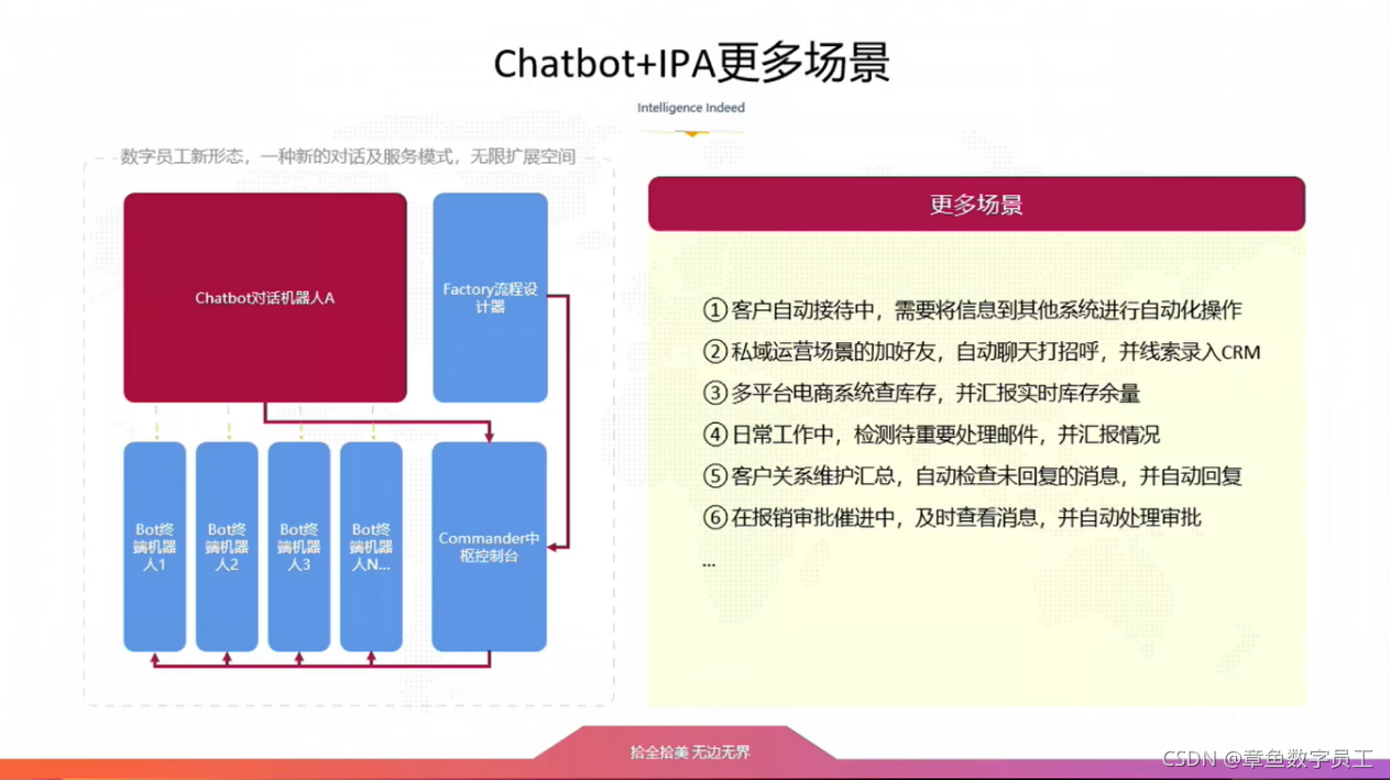 听说，实在智能拥有了“威震天”式对话机器人？