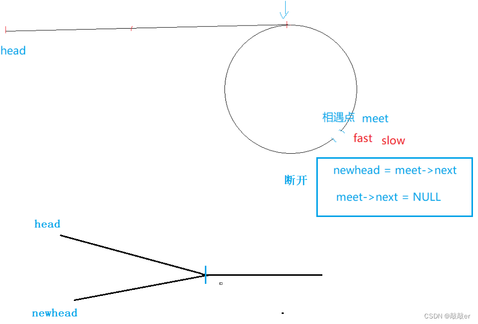 [LeetCode]-160. 相交链表-141. 环形链表-142.环形链表II