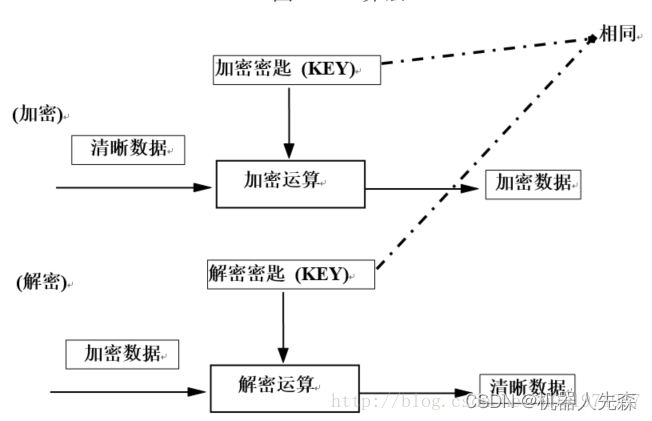 加密解密流程