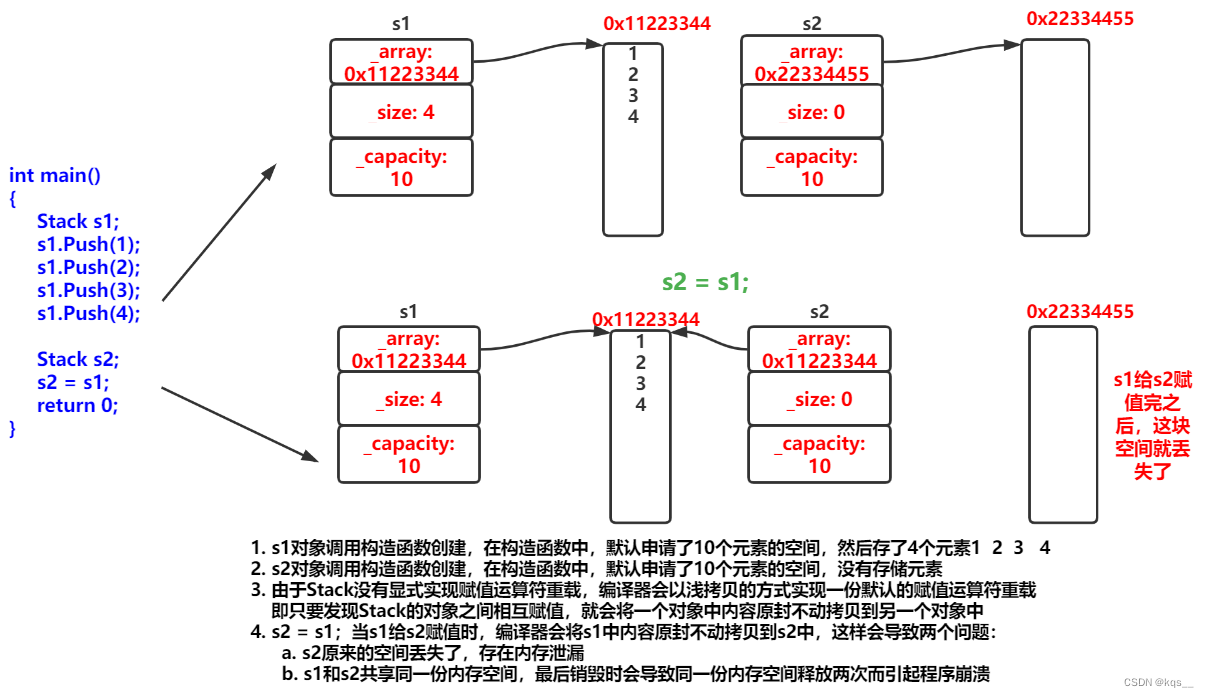 C++ 类和对象(六)赋值运算符重载