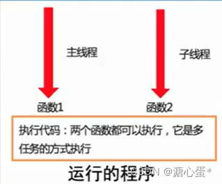 Python -- 多任务、进程、线程