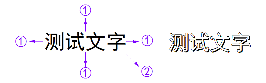▲ 图1.3.1 带有阴影边缘空心文字