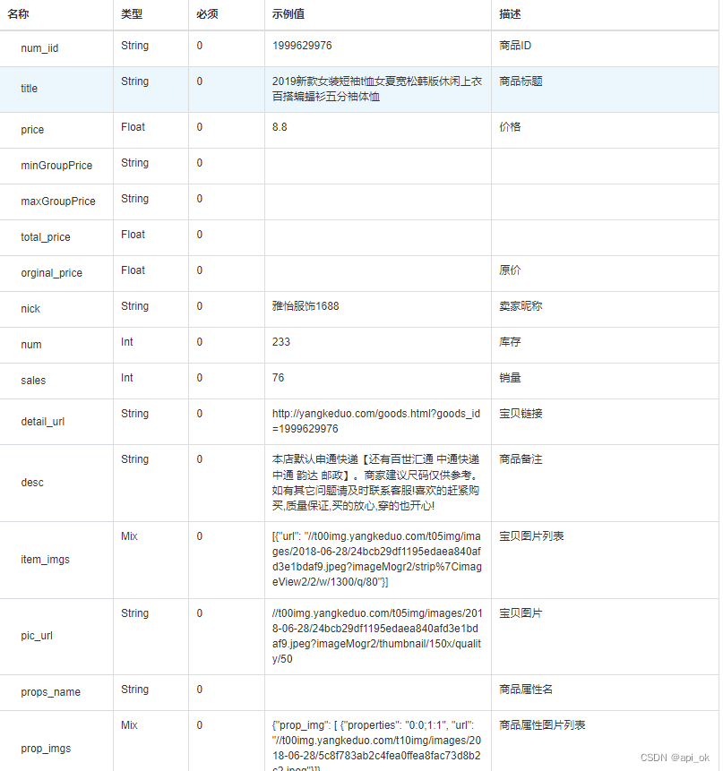 拼多多商品品牌数据采集接口，拼多多商品详情数据接口，拼多多API接口