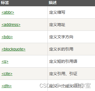 HTML标题、段落、文本格式化