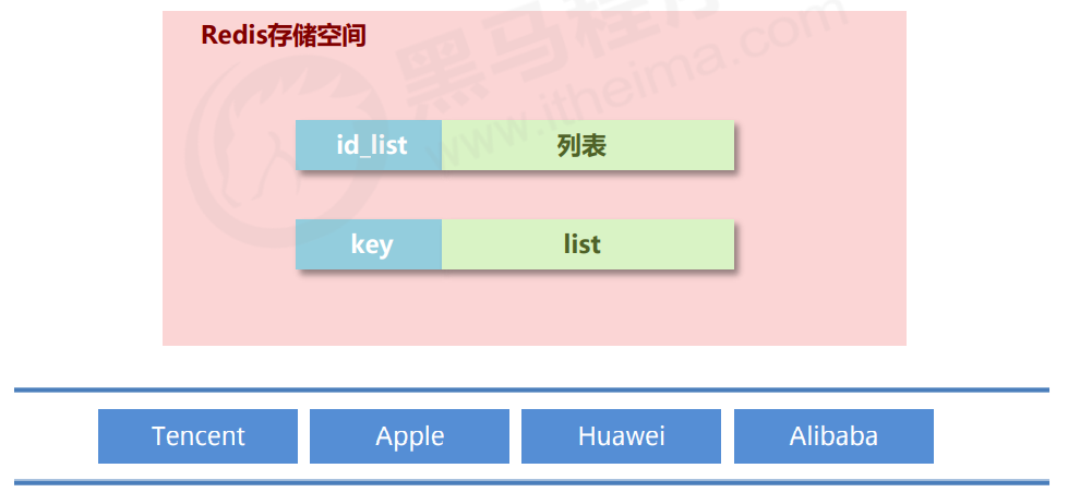 [外链图片转存失败,源站可能有防盗链机制,建议将图片保存下来直接上传(img-sGk5mPiQ-1642432901599)(C:\Users\zky\AppData\Roaming\Typora\typora-user-images\image-20220117223032584.png)]