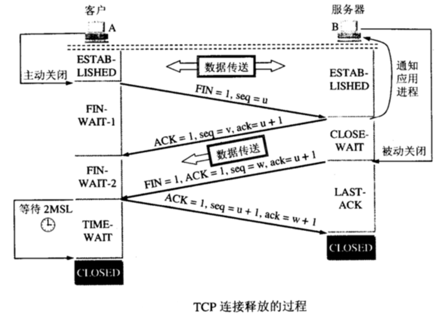 浏览器输入URL后的执行过程