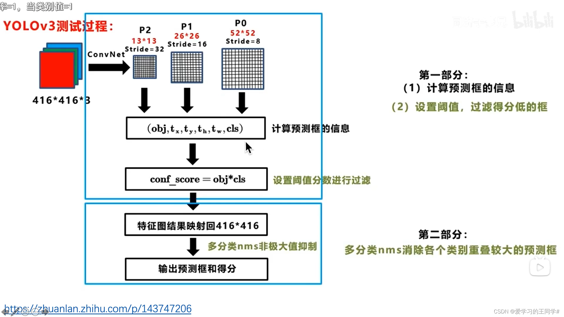 [外链图片转存失败,源站可能有防盗链机制,建议将图片保存下来直接上传(img-3xWs0sn7-1666425632497)(/../../../../图片/image-20220326163346732.png)][外链图片转存失败,源站可能有防盗链机制,建议将图片保存下来直接上传(img-VSTHE6Cr-1666425632499)(/../../../../YOLO图片/image-20220326163346732.png)]