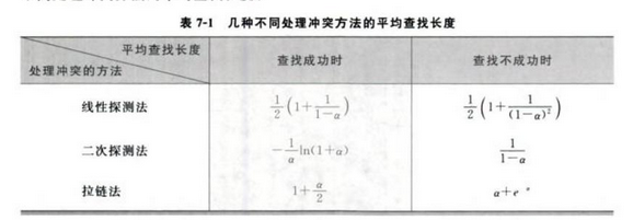 散列表学习笔记。