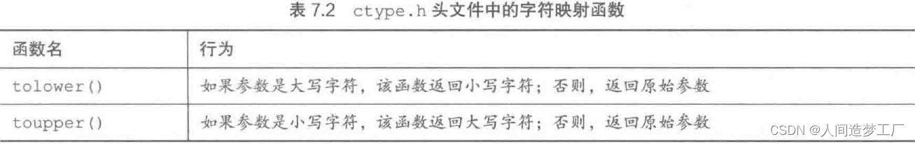 C 语言的 ctype.h 头文件