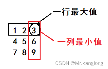 是谁还没听过杨氏矩阵~原理和实现代码都已经准备好了