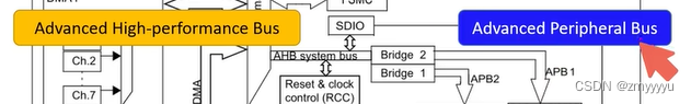 STM32学习 6月27日