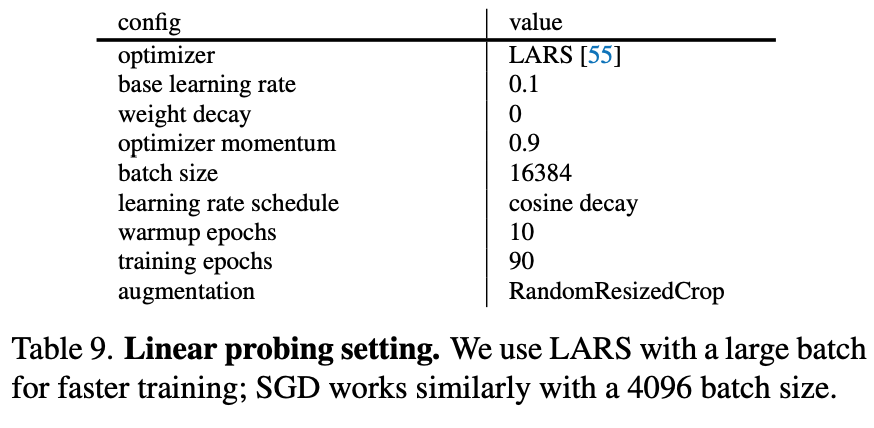 完整阅读 何凯明最新一作：Masked Autoencoders Are Scalable Vision Learners_our mae ...