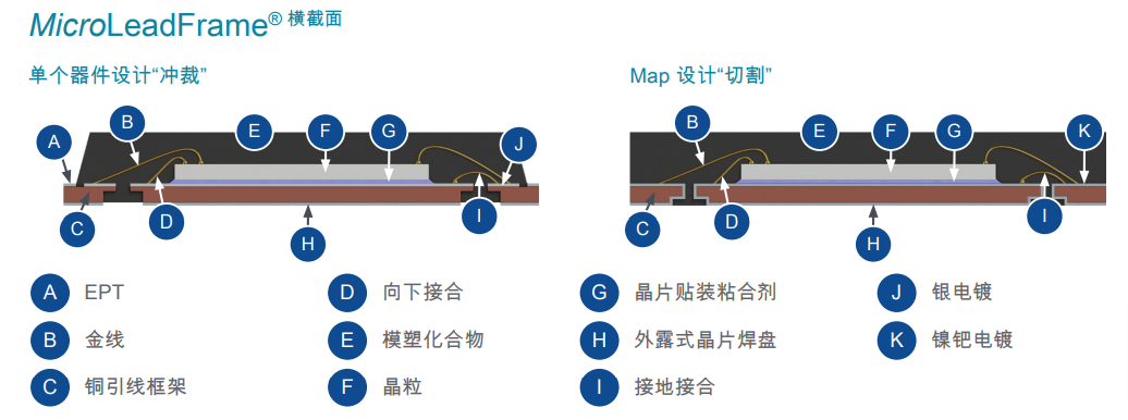 qfn封装工艺图片