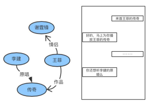 知识图谱构建流程图 watermark,type_ZHJvaWRzYW5zZmFsbGJhY2s,shadow_50,text_Q1NETiBA56y85Lit5bCP5aSc6I66,size_18,color_FFFFFF,t_70,g_se,x_16