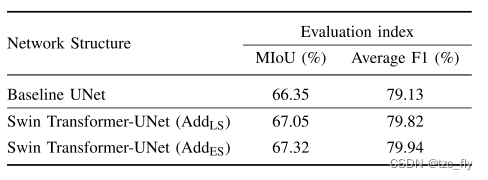 fig10