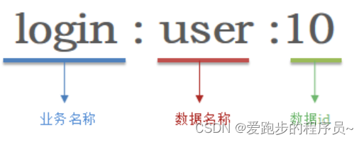 [外链图片转存失败,源站可能有防盗链机制,建议将图片保存下来直接上传(img-qw3shtAH-1691374637870)(.\Redis高级篇之最佳实践.assets\image-20220521120213631.png)]