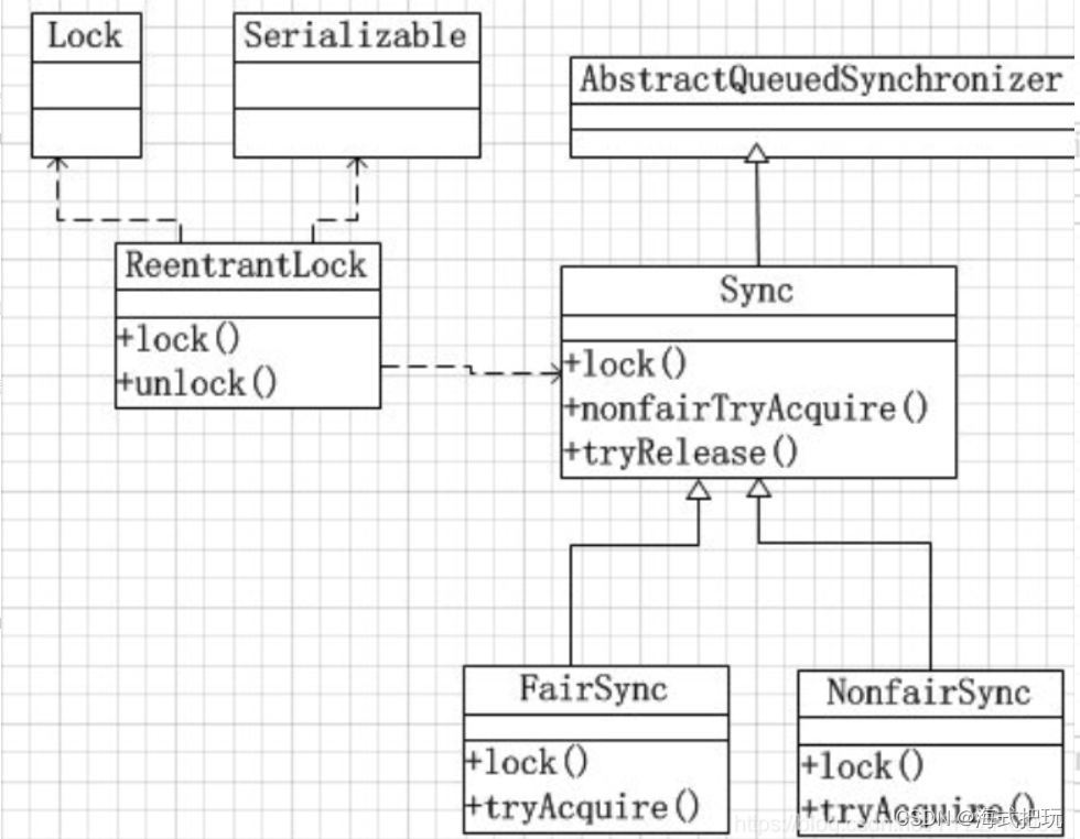Lock Asynchronous Example Lock锁操作机制_dowithlock无需手动释放-CSDN博客