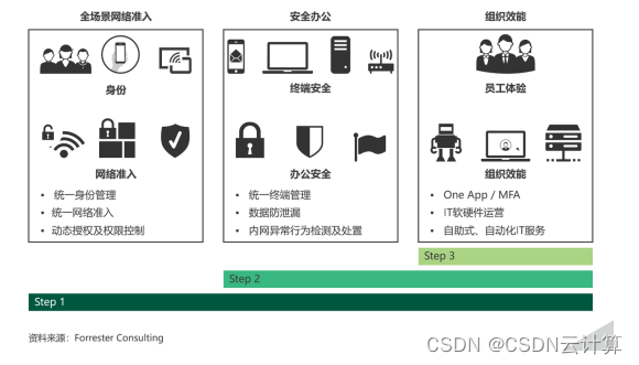 新常态成型，飞连联手Forrester聚焦数字化办公新体验