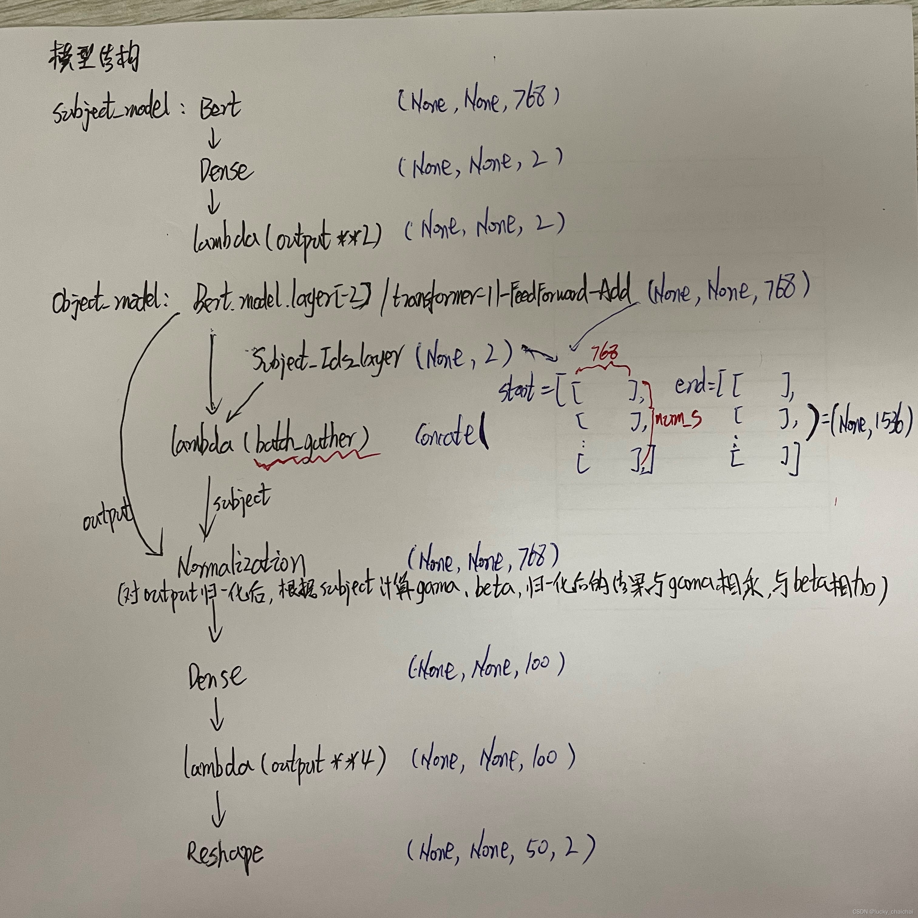 基于bert的三元组抽取联合模型