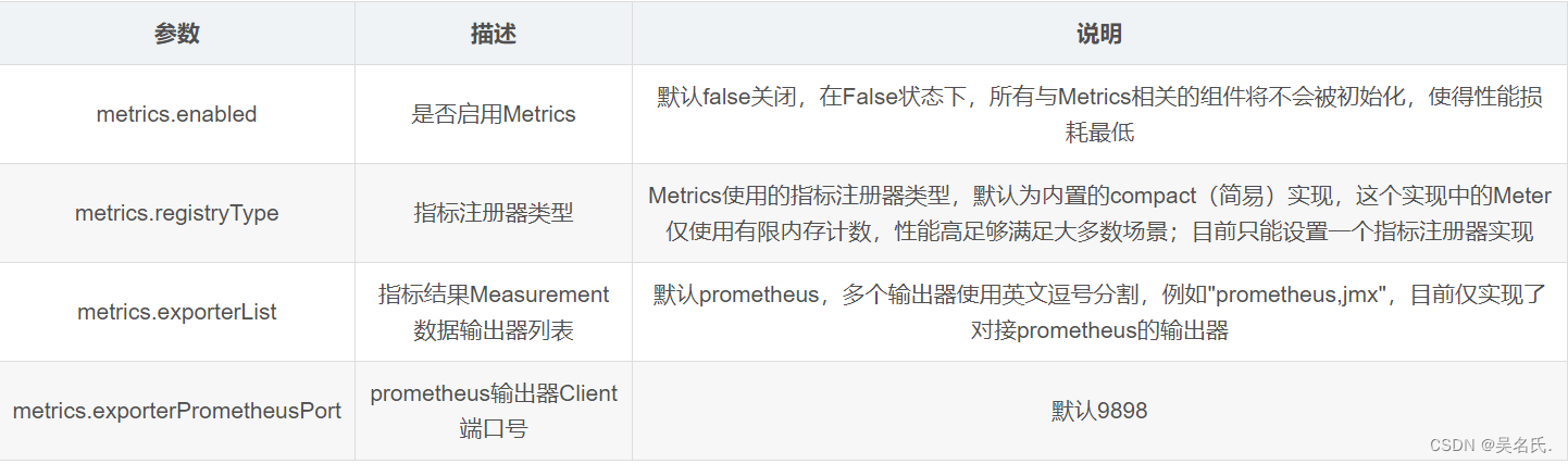 Seata入门系列【3】Seata参数配置详解