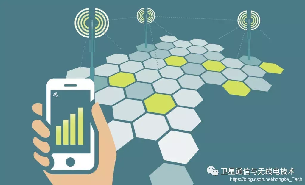 无线电通讯与技术