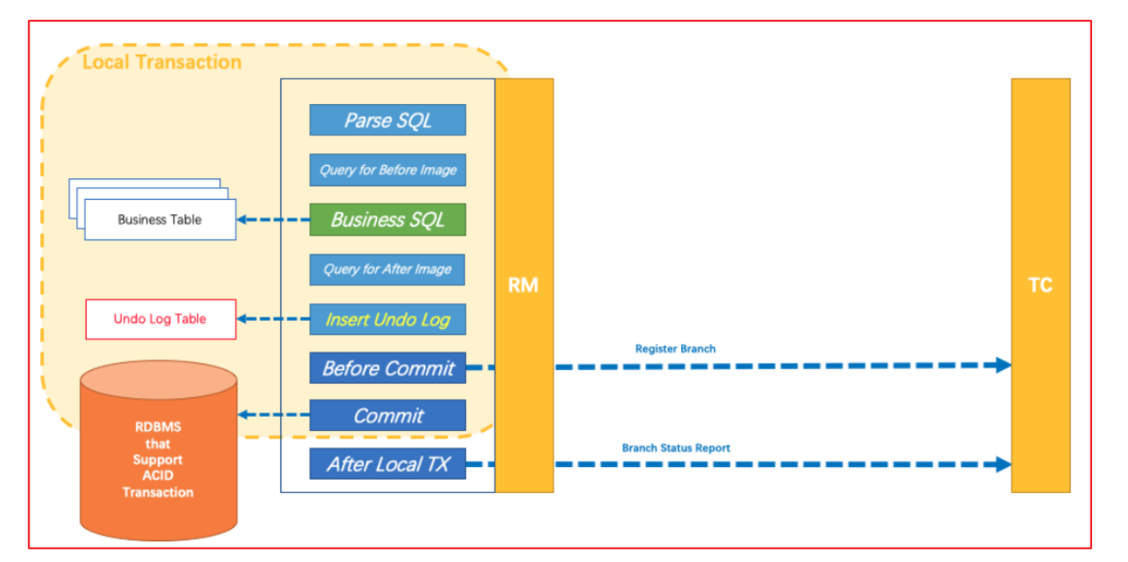 [外链图片转存失败,源站可能有防盗链机制,建议将图片保存下来直接上传(img-O3LG7UU5-1644890174635)(images/1558409540227-1634239897131.png)]