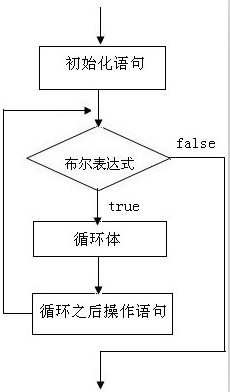 04_星仔带你学Java之流程语句（顺序结构、选择结构、循环结构、控制循环结构语句）